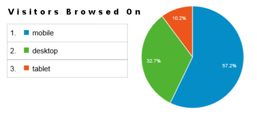 Our website works great on all devices!