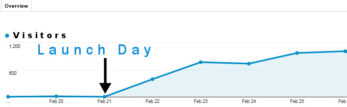 We've grown since day 1!